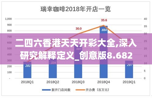 二四六香港天天開彩大全,深入研究解釋定義_創(chuàng)意版8.682