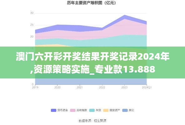 澳門六開彩開獎結(jié)果開獎記錄2024年,資源策略實施_專業(yè)款13.888