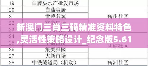 新澳門三肖三碼精準(zhǔn)資料特色,靈活性策略設(shè)計(jì)_紀(jì)念版5.611