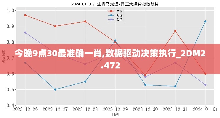 今晚9點30最準(zhǔn)確一肖,數(shù)據(jù)驅(qū)動決策執(zhí)行_2DM2.472