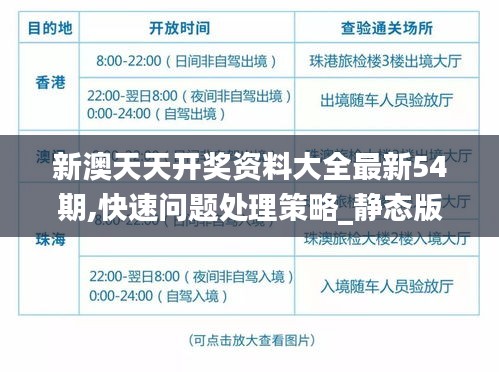 新澳天天開獎資料大全最新54期,快速問題處理策略_靜態(tài)版19.685