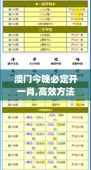 澳門今晚必定開一肖,高效方法評估_免費版15.129