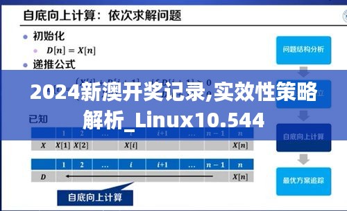 2024新澳開(kāi)獎(jiǎng)記錄,實(shí)效性策略解析_Linux10.544