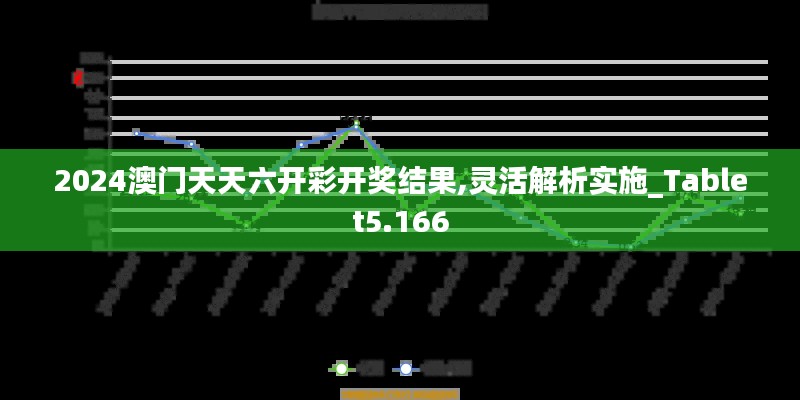 2024澳門天天六開彩開獎結(jié)果,靈活解析實施_Tablet5.166