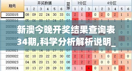 新澳今晚開獎結(jié)果查詢表34期,科學(xué)分析解析說明_PT9.729