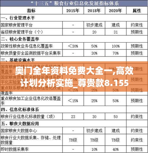 奧門全年資料免費(fèi)大全一,高效計(jì)劃分析實(shí)施_尊貴款8.155