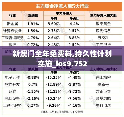 新澳門全年免費(fèi)料,持久性計(jì)劃實(shí)施_ios9.752