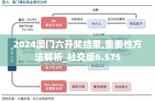 2024澳門六開獎結(jié)果,重要性方法解析_社交版6.575