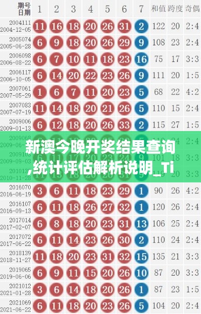 新澳今晚開獎結(jié)果查詢,統(tǒng)計評估解析說明_Tizen15.355