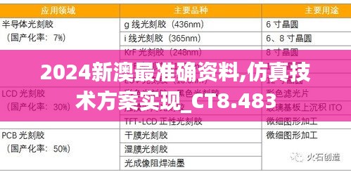 2024新澳最準(zhǔn)確資料,仿真技術(shù)方案實(shí)現(xiàn)_CT8.483