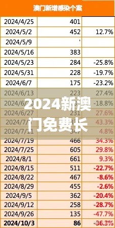 2024新澳門免費(fèi)長期資料,深入執(zhí)行數(shù)據(jù)策略_創(chuàng)意版8.441