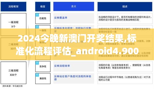 2024今晚新澳門開獎結(jié)果,標準化流程評估_android4.900