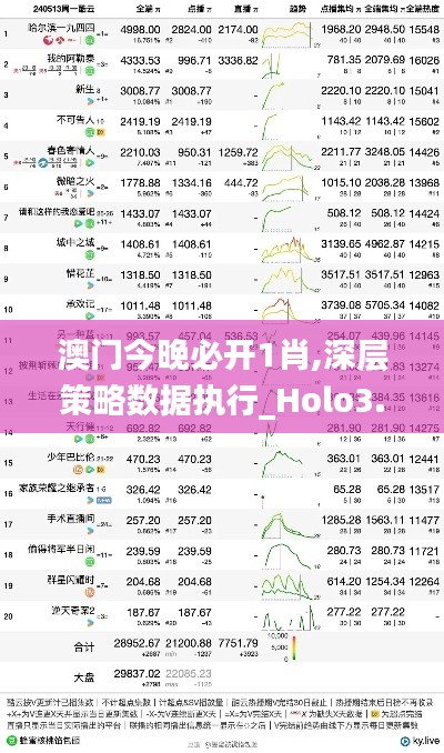 澳門今晚必開1肖,深層策略數(shù)據(jù)執(zhí)行_Holo3.819