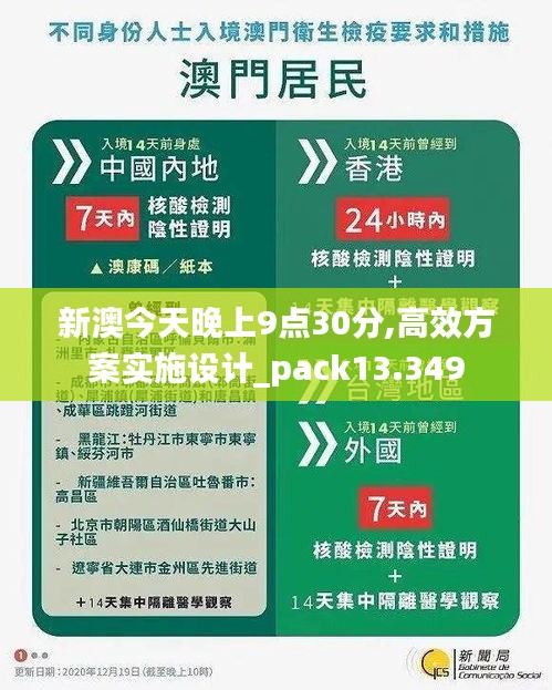 新澳今天晚上9點(diǎn)30分,高效方案實(shí)施設(shè)計(jì)_pack13.349