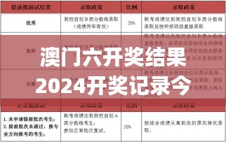澳門六開獎結(jié)果2024開獎記錄今晚直播視頻,綜合性計劃定義評估_Superior8.362