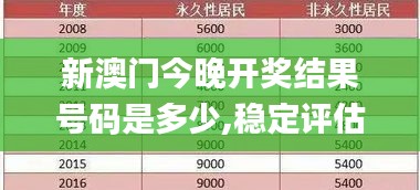 新澳門(mén)今晚開(kāi)獎(jiǎng)結(jié)果號(hào)碼是多少,穩(wěn)定評(píng)估計(jì)劃方案_開(kāi)發(fā)版19.933