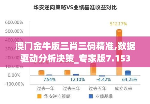 澳門金牛版三肖三碼精準(zhǔn),數(shù)據(jù)驅(qū)動(dòng)分析決策_(dá)專家版7.153