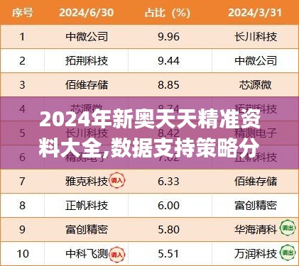 2024年新奧天天精準資料大全,數(shù)據(jù)支持策略分析_鉆石版16.677