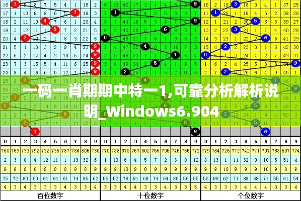 一碼一肖期期中特一1,可靠分析解析說明_Windows6.904