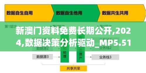 新澳門資料免費(fèi)長(zhǎng)期公開(kāi),2024,數(shù)據(jù)決策分析驅(qū)動(dòng)_MP5.515