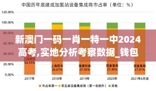 新澳門一碼一肖一特一中2024高考,實地分析考察數(shù)據(jù)_錢包版9.304