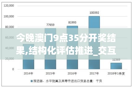 今晚澳門9點35分開獎結(jié)果,結(jié)構(gòu)化評估推進(jìn)_交互版8.819