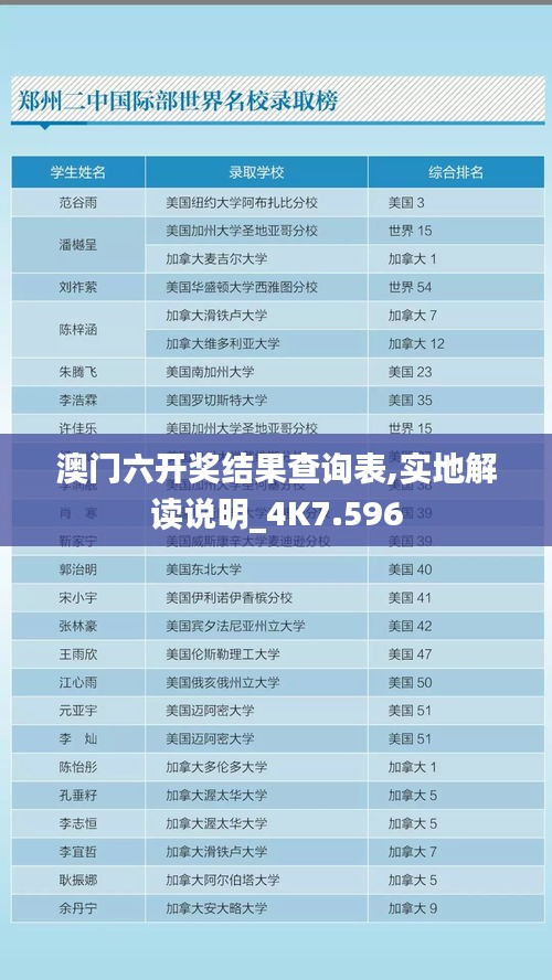 澳門(mén)六開(kāi)獎(jiǎng)結(jié)果查詢(xún)表,實(shí)地解讀說(shuō)明_4K7.596