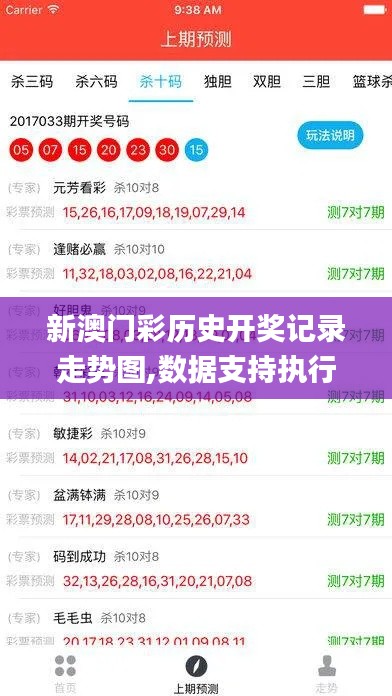 新澳門彩歷史開獎記錄走勢圖,數(shù)據(jù)支持執(zhí)行方案_Galaxy5.641