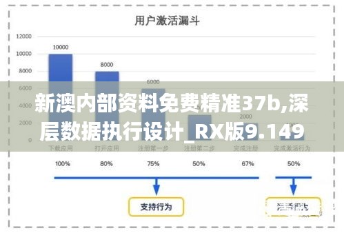 新澳內(nèi)部資料免費(fèi)精準(zhǔn)37b,深層數(shù)據(jù)執(zhí)行設(shè)計(jì)_RX版9.149