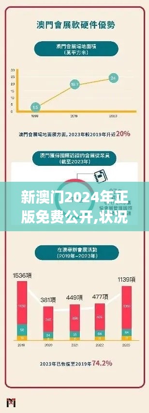 新澳門2024年正版免費公開,狀況分析解析說明_Chromebook3.138