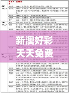 新澳好彩天天免費資料,權(quán)威解讀說明_標(biāo)準(zhǔn)版7.923