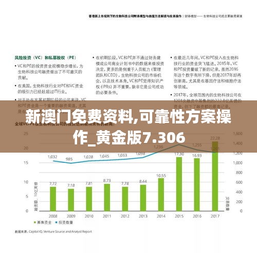 新澳門免費(fèi)資料,可靠性方案操作_黃金版7.306