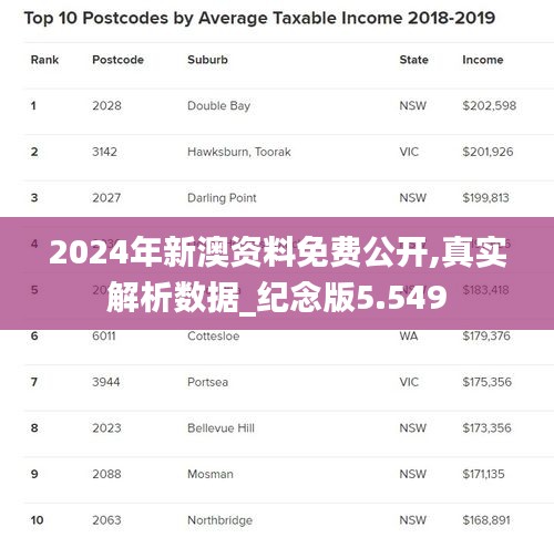 2024年新澳資料免費公開,真實解析數(shù)據(jù)_紀(jì)念版5.549
