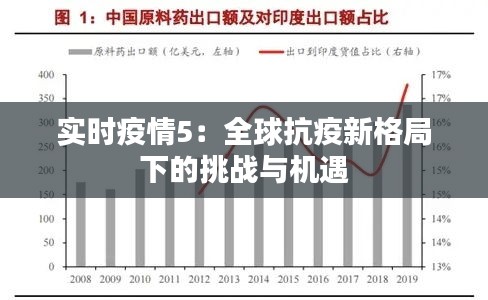 實時疫情5：全球抗疫新格局下的挑戰(zhàn)與機遇
