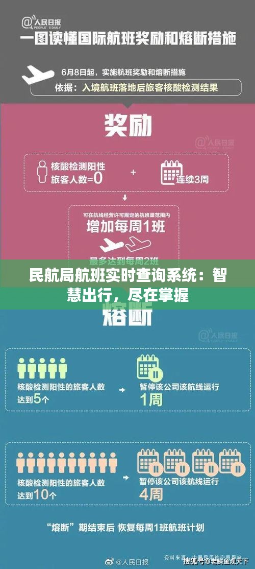 民航局航班實(shí)時(shí)查詢系統(tǒng)：智慧出行，盡在掌握