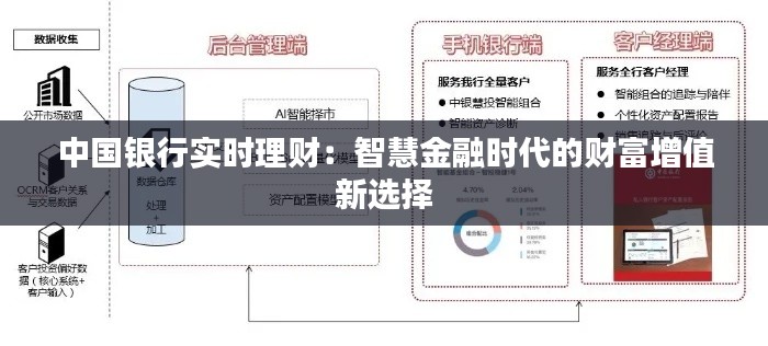 中國銀行實時理財：智慧金融時代的財富增值新選擇