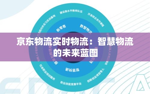 京東物流實時物流：智慧物流的未來藍(lán)圖