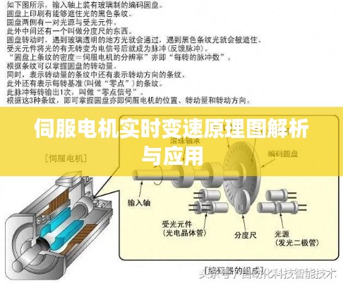 伺服電機(jī)實(shí)時(shí)變速原理圖解析與應(yīng)用