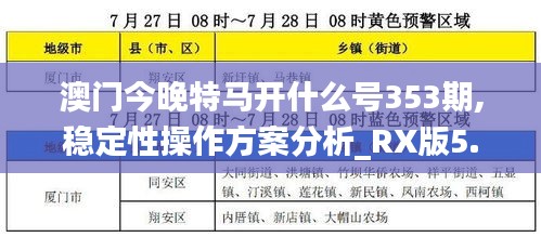 澳門今晚特馬開什么號353期,穩(wěn)定性操作方案分析_RX版5.138