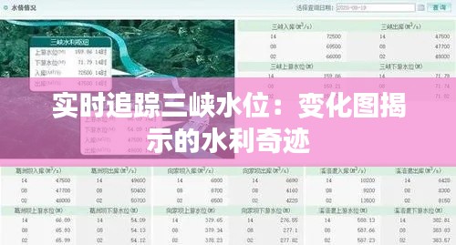 實(shí)時追蹤三峽水位：變化圖揭示的水利奇跡