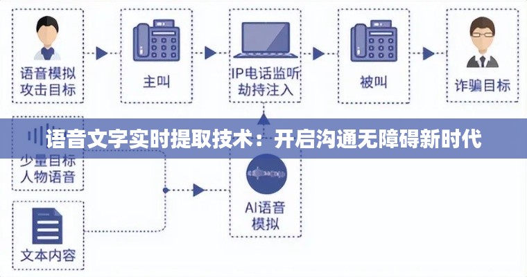語音文字實時提取技術(shù)：開啟溝通無障礙新時代