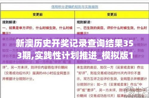新澳歷史開獎(jiǎng)記錄查詢結(jié)果353期,實(shí)踐性計(jì)劃推進(jìn)_模擬版15.257