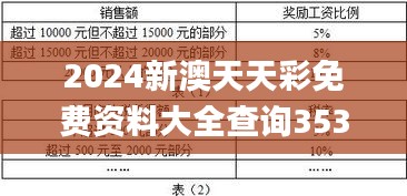 2024新澳天天彩免費(fèi)資料大全查詢353期,符合性策略定義研究_tool3.598