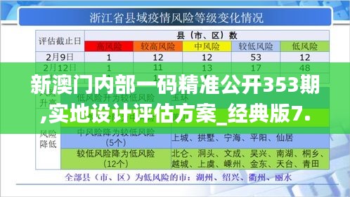 新澳門內(nèi)部一碼精準(zhǔn)公開353期,實(shí)地設(shè)計(jì)評(píng)估方案_經(jīng)典版7.626