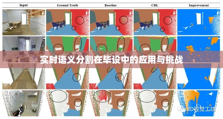 實(shí)時(shí)語(yǔ)義分割在畢設(shè)中的應(yīng)用與挑戰(zhàn)