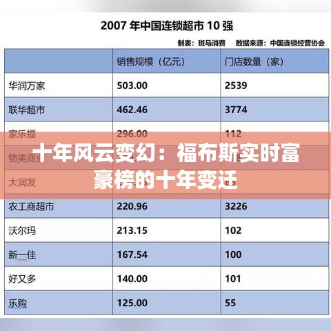 十年風(fēng)云變幻：福布斯實時富豪榜的十年變遷