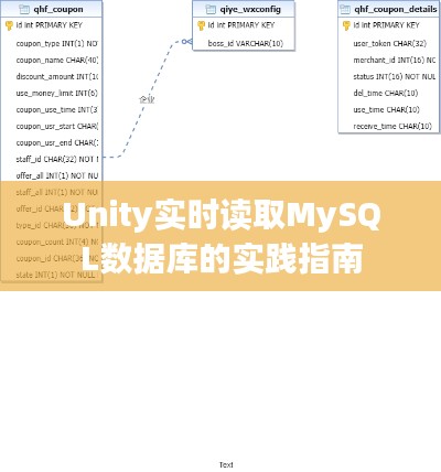 Unity實(shí)時(shí)讀取MySQL數(shù)據(jù)庫(kù)的實(shí)踐指南