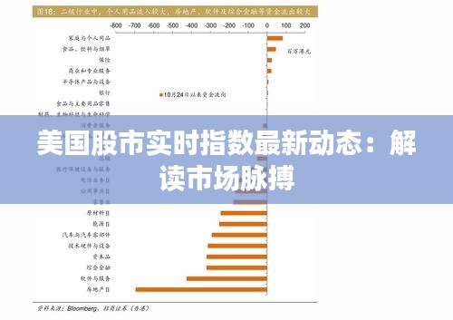 美國股市實時指數(shù)最新動態(tài)：解讀市場脈搏