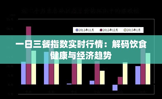 一日三餐指數(shù)實時行情：解碼飲食健康與經(jīng)濟趨勢