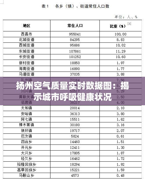 揚(yáng)州空氣質(zhì)量實(shí)時(shí)數(shù)據(jù)圖：揭示城市呼吸健康狀況